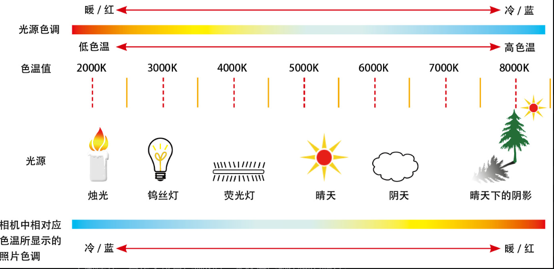 摄影新手需要了解的相机基本参数以及对应的效果